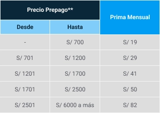 Tabla Precios