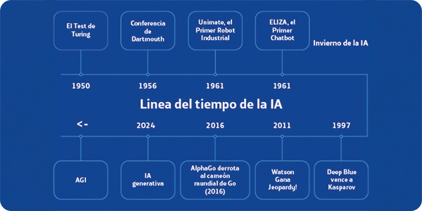 historia inteligencia artificial