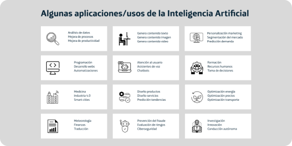 aplicaciones inteligencia artificial