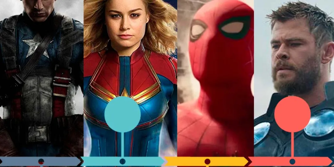 cronología marvel