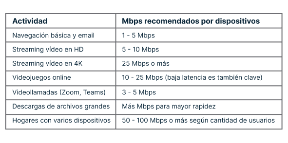 cuantos mbps necesitas realmente cuantos mbps necesitas realmente